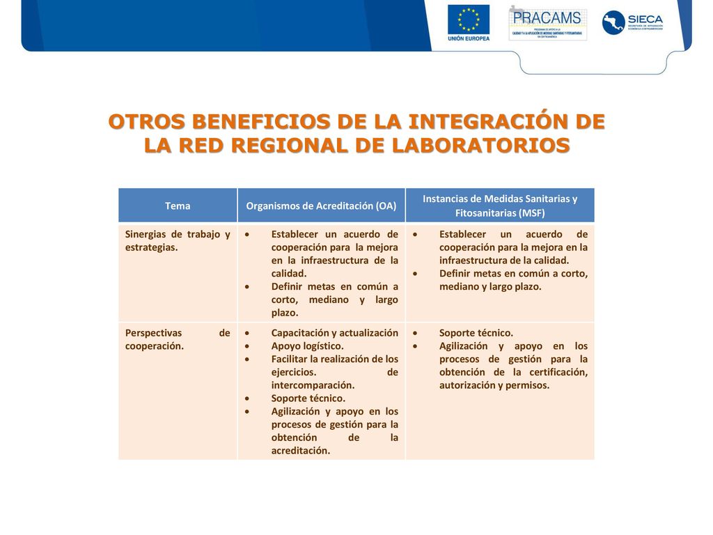 OTROS BENEFICIOS DE LA INTEGRACIÓN DE LA RED REGIONAL DE LABORATORIOS