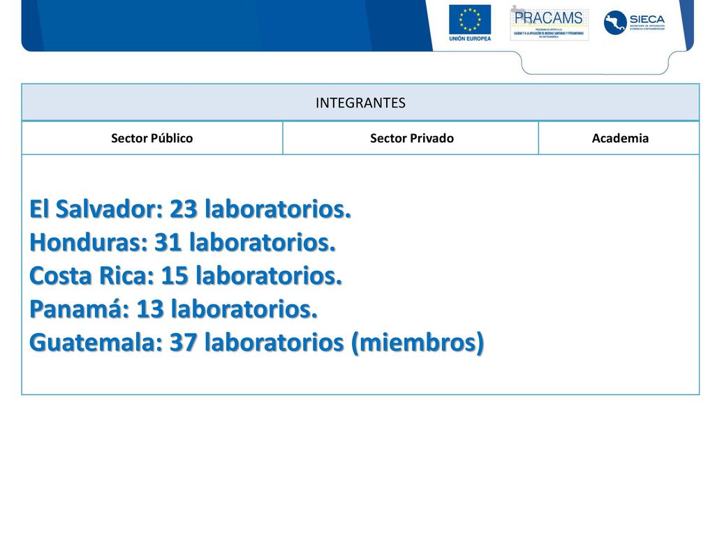 El Salvador: 23 laboratorios. Honduras: 31 laboratorios.