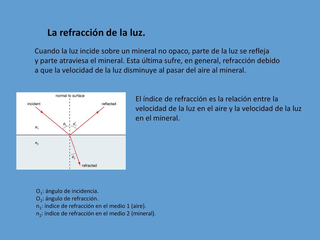 La refracción de la luz. Cuando la luz incide sobre un mineral no opaco, parte de la luz se refleja.