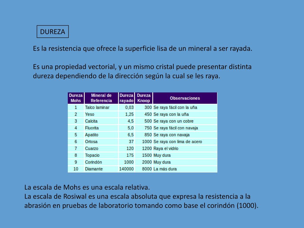 DUREZA Es la resistencia que ofrece la superficie lisa de un mineral a ser rayada.