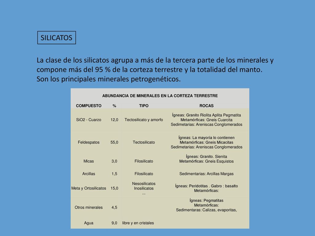 Abundancia de Minerales en la corteza terrestre