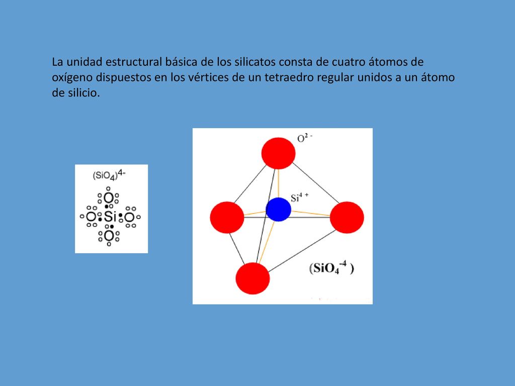 La unidad estructural básica de los silicatos consta de cuatro átomos de oxígeno dispuestos en los vértices de un tetraedro regular unidos a un átomo de silicio.