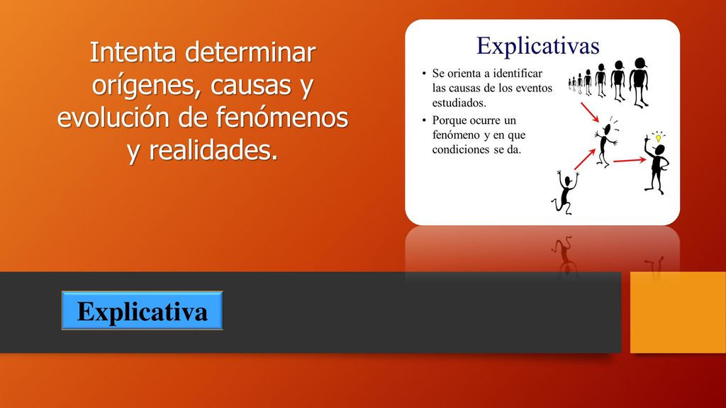 Intenta determinar orígenes, causas y evolución de fenómenos y realidades.