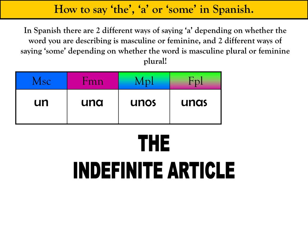 How to say ‘the’, ‘a’ or ‘some’ in Spanish.