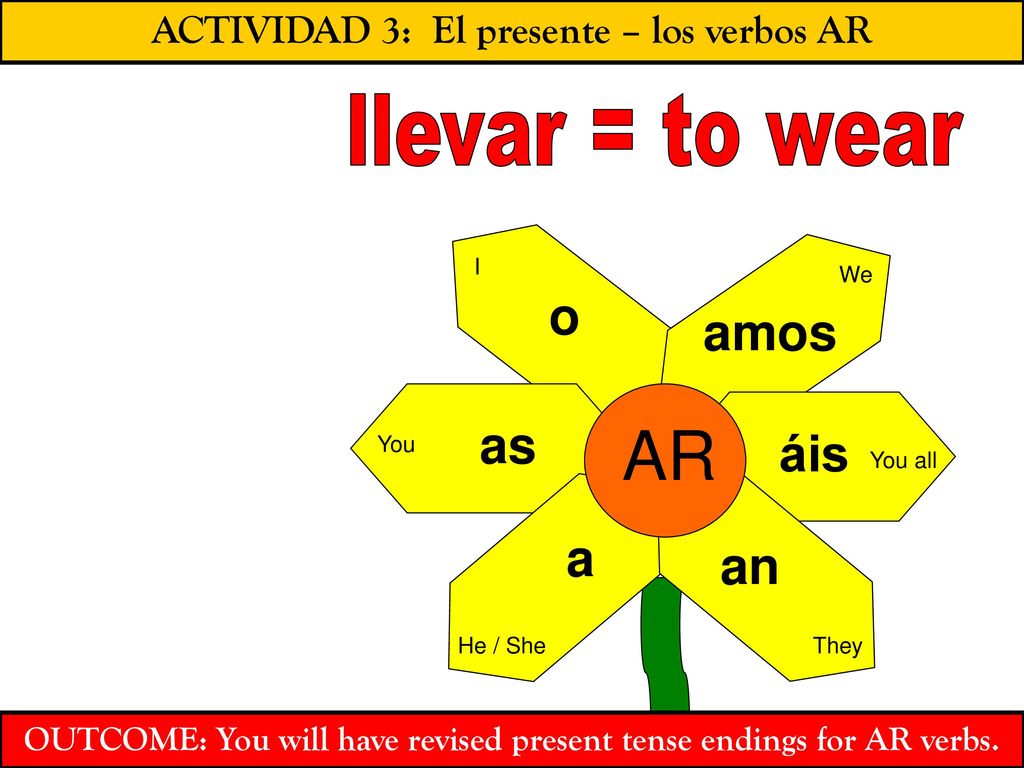 AR llevar = to wear o amos as áis a an