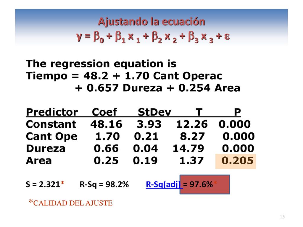Ajustando la ecuación y = 0 + 1 x 1 + 2 x 2 + 3 x 3 + 