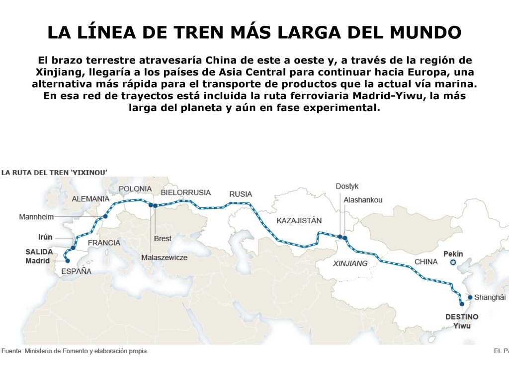 LA LÍNEA DE TREN MÁS LARGA DEL MUNDO El brazo terrestre atravesaría China de este a oeste y, a través de la región de Xinjiang, llegaría a los países de Asia Central para continuar hacia Europa, una alternativa más rápida para el transporte de productos que la actual vía marina.