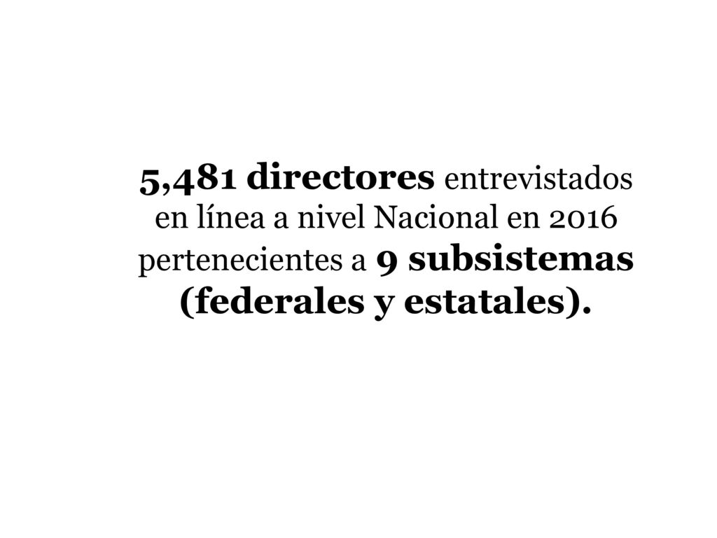 5,481 directores entrevistados en línea a nivel Nacional en 2016