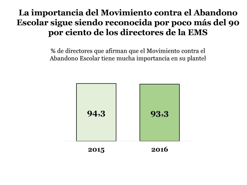 La importancia del Movimiento contra el Abandono Escolar sigue siendo reconocida por poco más del 90 por ciento de los directores de la EMS
