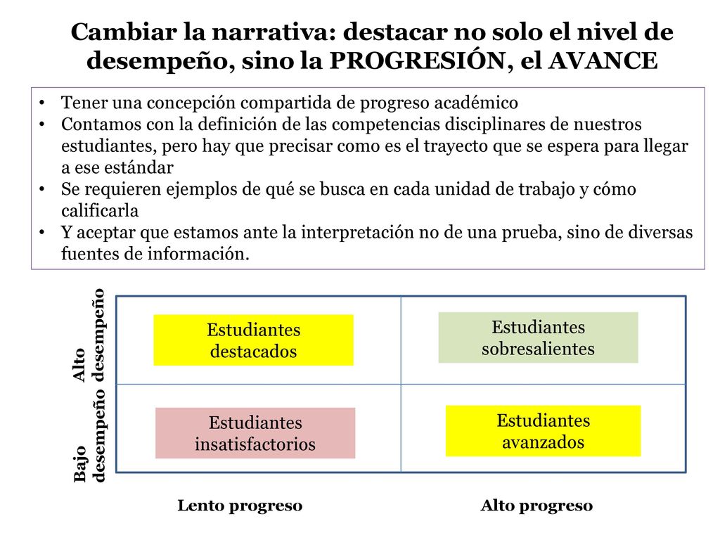 Cambiar la narrativa: destacar no solo el nivel de desempeño, sino la PROGRESIÓN, el AVANCE