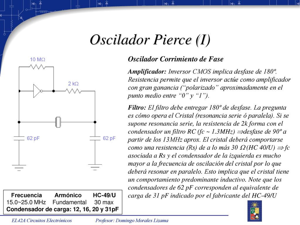 Oscilador Pierce (I) Oscilador Corrimiento de Fase