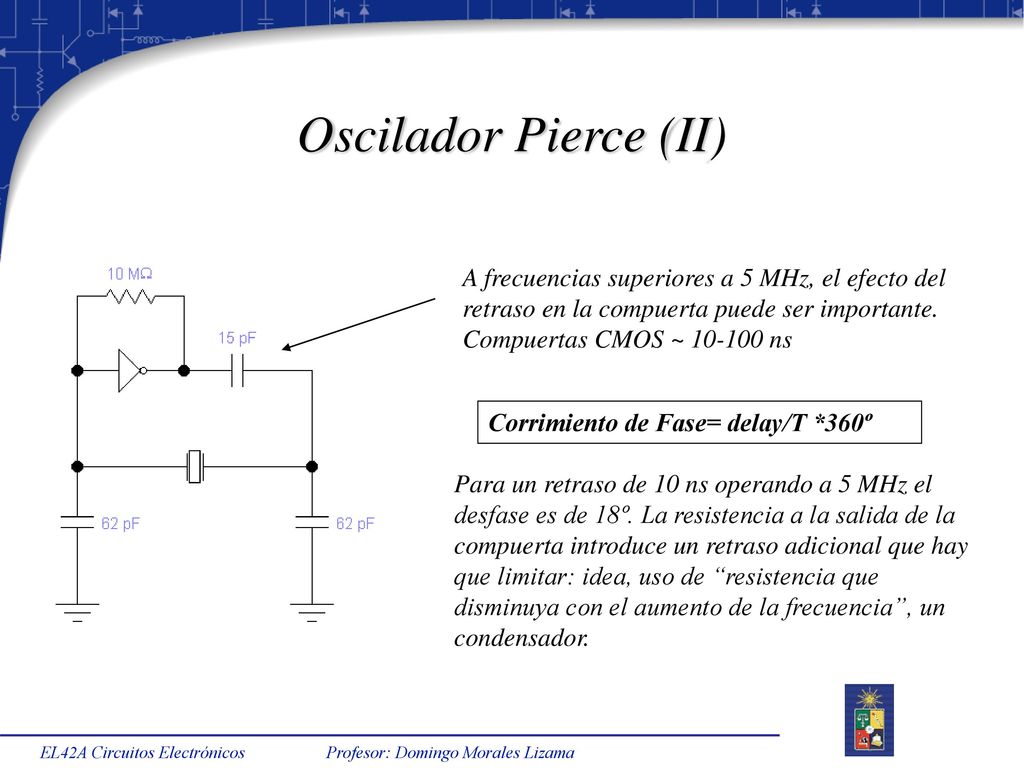 Oscilador Pierce (II) A frecuencias superiores a 5 MHz, el efecto del retraso en la compuerta puede ser importante. Compuertas CMOS ~ ns.