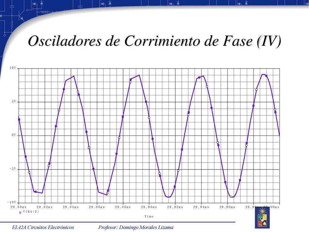 Osciladores de Corrimiento de Fase (IV)