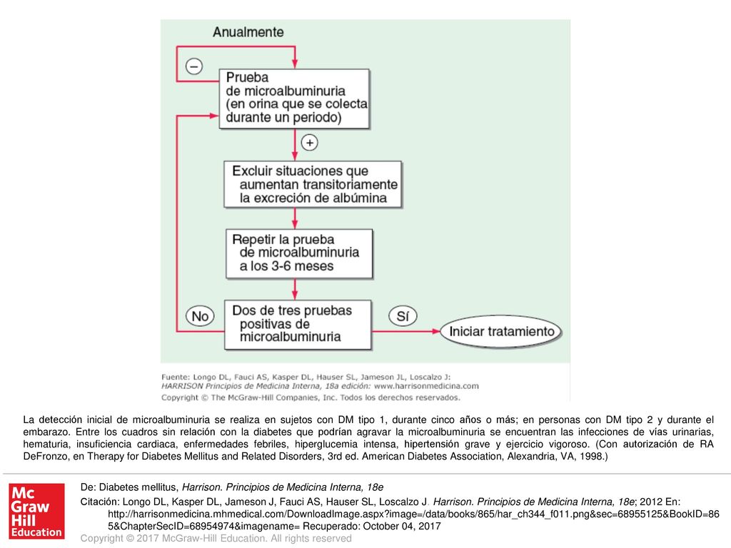 La detección inicial de microalbuminuria se realiza en sujetos con DM tipo 1, durante cinco años o más; en personas con DM tipo 2 y durante el embarazo. Entre los cuadros sin relación con la diabetes que podrían agravar la microalbuminuria se encuentran las infecciones de vías urinarias, hematuria, insuficiencia cardiaca, enfermedades febriles, hiperglucemia intensa, hipertensión grave y ejercicio vigoroso. (Con autorización de RA DeFronzo, en Therapy for Diabetes Mellitus and Related Disorders, 3rd ed. American Diabetes Association, Alexandria, VA, 1998.)