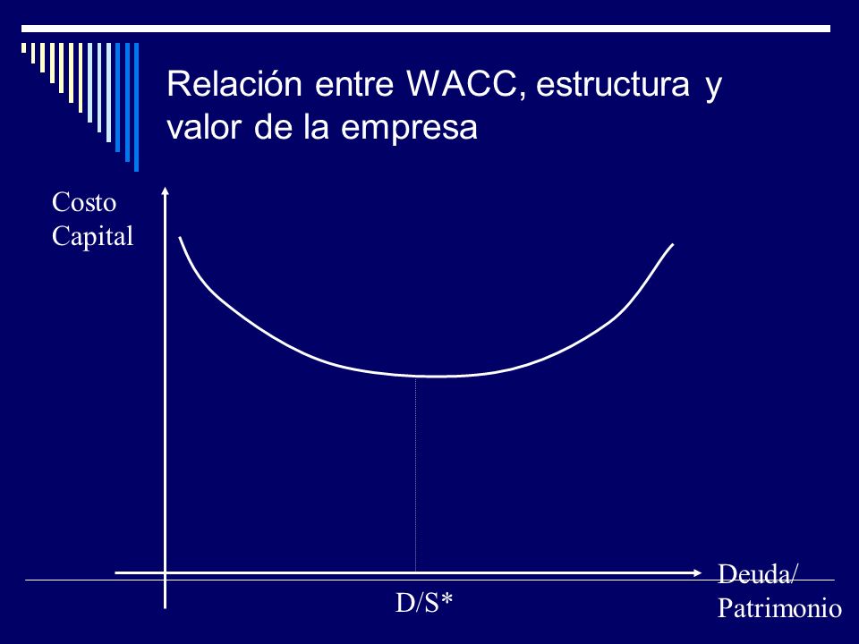 Relación entre WACC, estructura y valor de la empresa