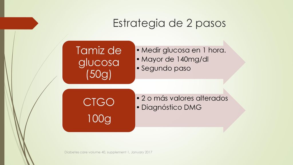 Estrategia de 2 pasos Tamiz de glucosa (50g) CTGO 100g