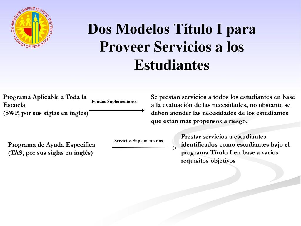 Dos Modelos Título I para Proveer Servicios a los Estudiantes