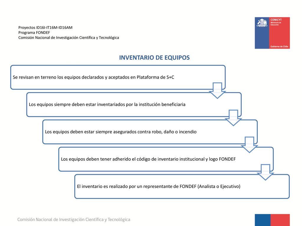 Proyectos ID16I-IT16M-ID16AM Programa FONDEF Comisión Nacional de Investigación Científica y Tecnológica