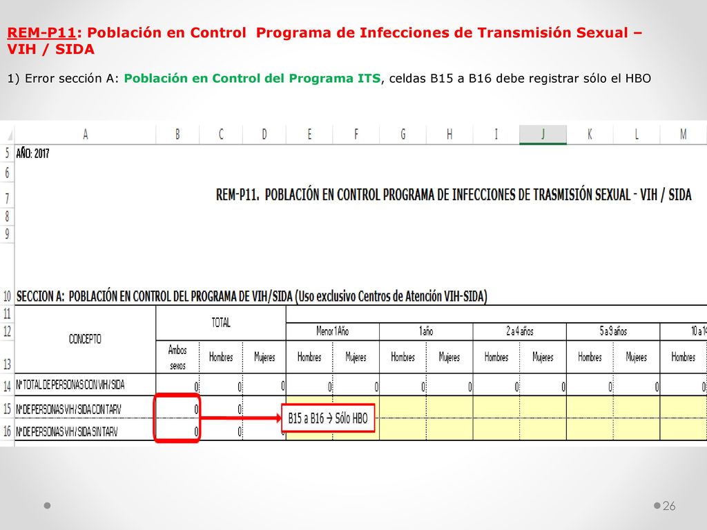 REM-P11: Población en Control Programa de Infecciones de Transmisión Sexual – VIH / SIDA