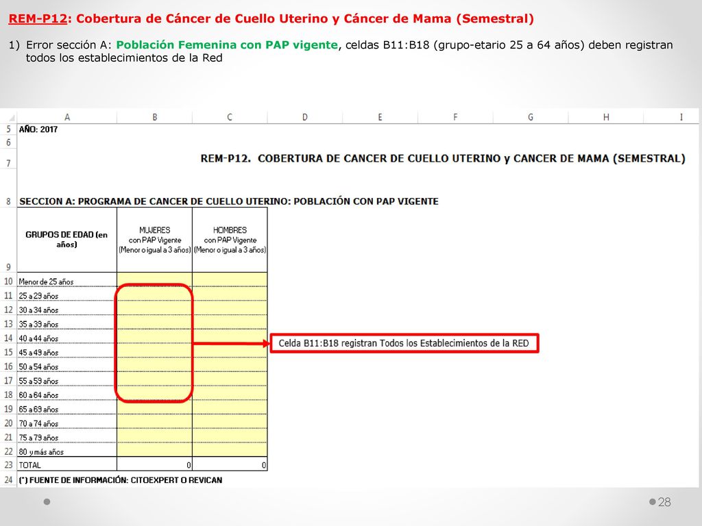 REM-P12: Cobertura de Cáncer de Cuello Uterino y Cáncer de Mama (Semestral)