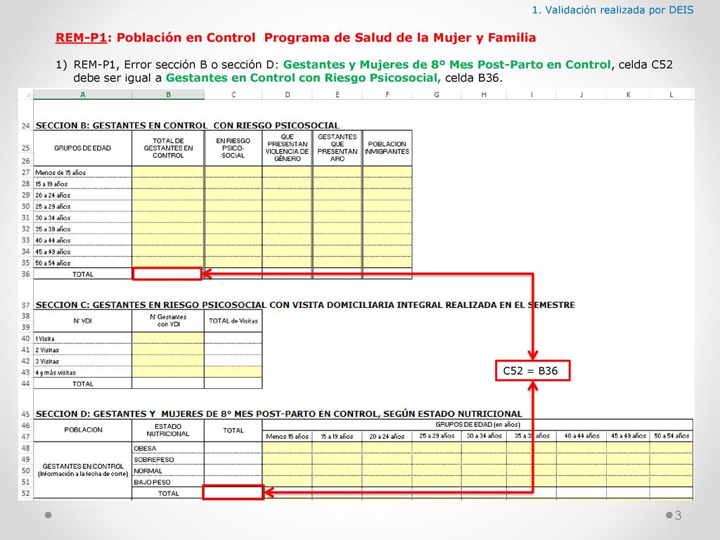 REM-P1: Población en Control Programa de Salud de la Mujer y Familia