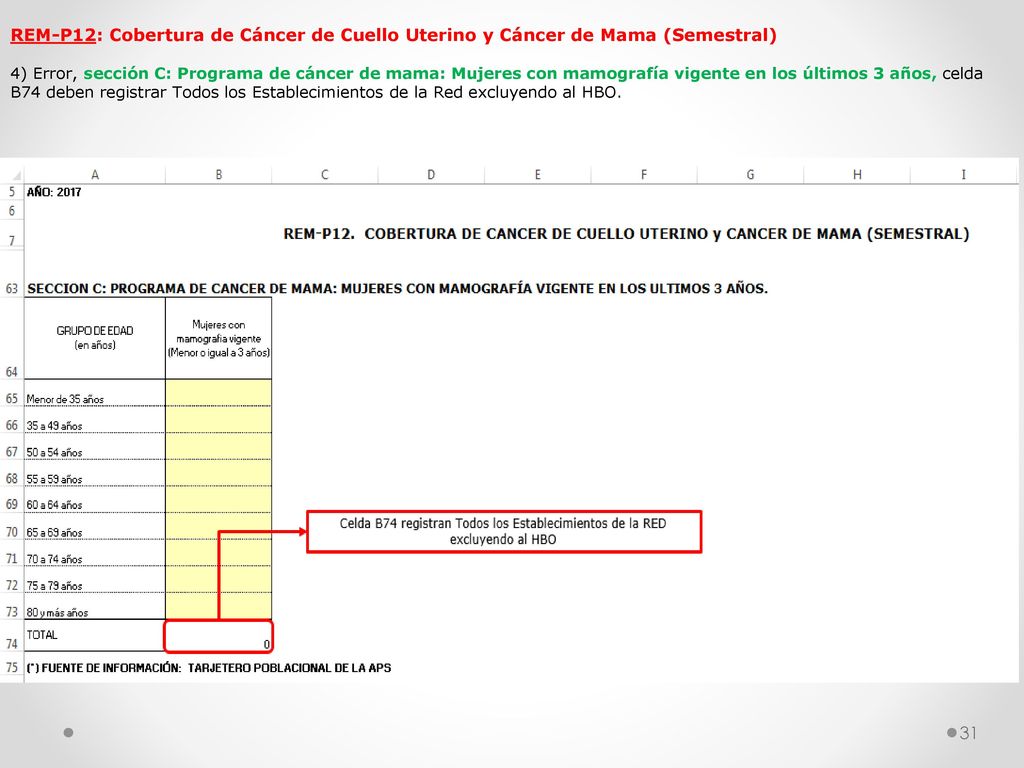 REM-P12: Cobertura de Cáncer de Cuello Uterino y Cáncer de Mama (Semestral)