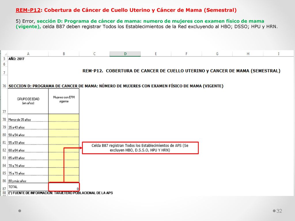 REM-P12: Cobertura de Cáncer de Cuello Uterino y Cáncer de Mama (Semestral)