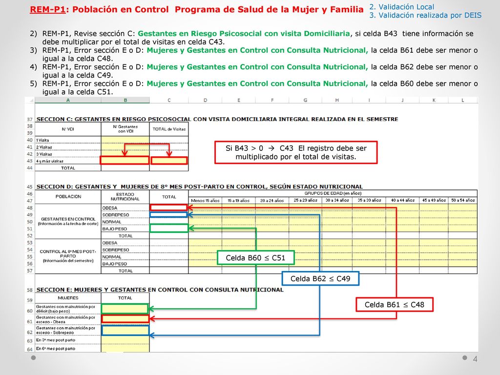 REM-P1: Población en Control Programa de Salud de la Mujer y Familia