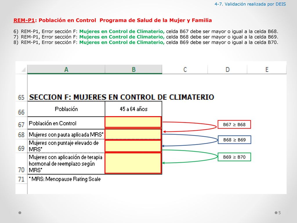 REM-P1: Población en Control Programa de Salud de la Mujer y Familia