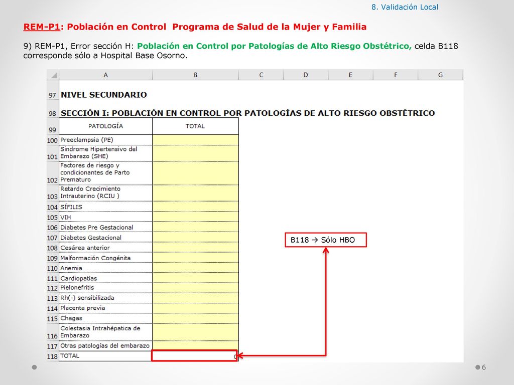 REM-P1: Población en Control Programa de Salud de la Mujer y Familia