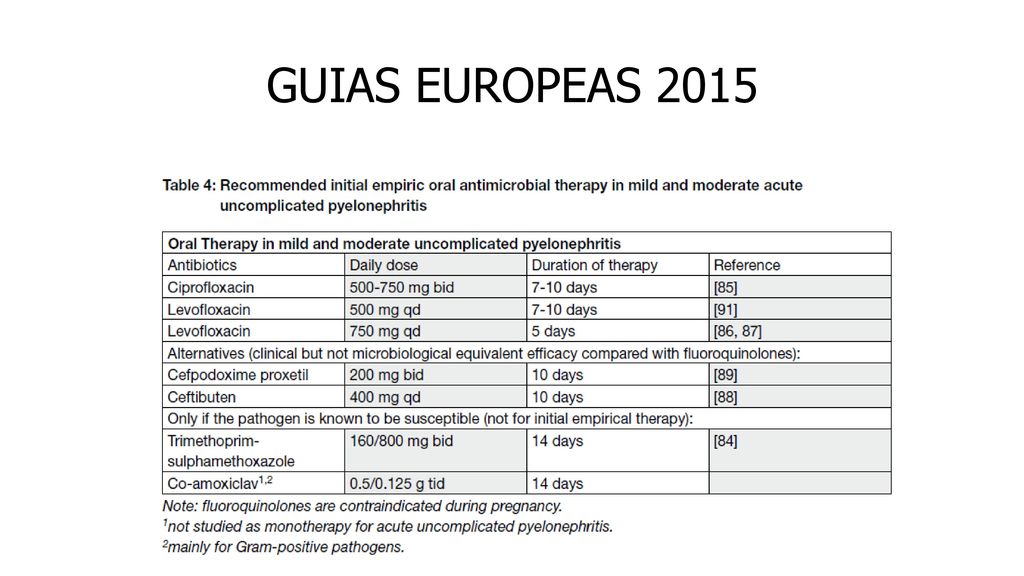GUIAS EUROPEAS 2015 FLUOROQUINOLONAS CONTINUAN SIENDO LA TERAPIA DE PRIMERA ELECCIÓN. Ceftibuten: Cefalosporina de tercera generación.