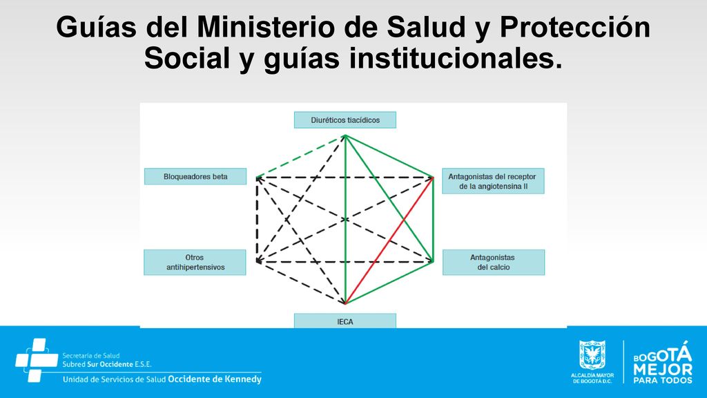 Guías del Ministerio de Salud y Protección Social y guías institucionales.