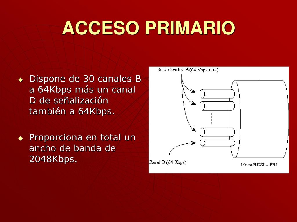ACCESO PRIMARIO Dispone de 30 canales B a 64Kbps más un canal D de señalización también a 64Kbps.
