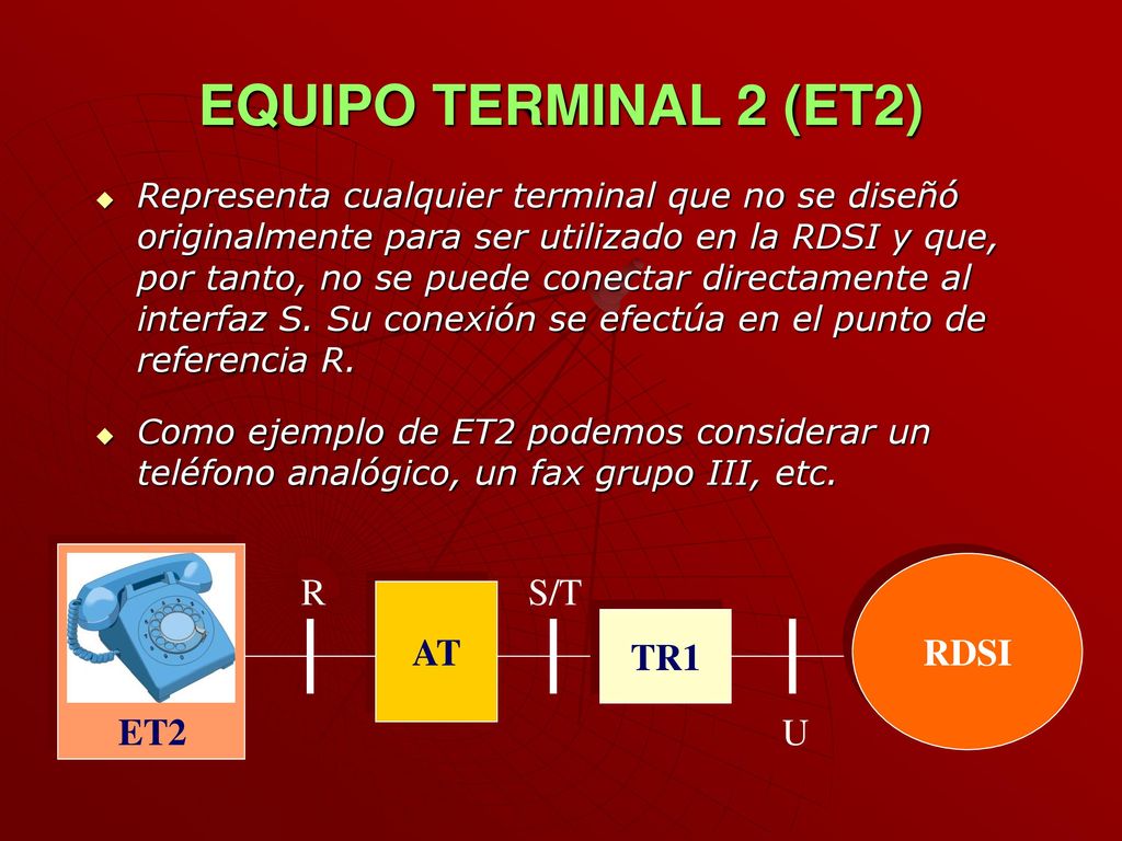 EQUIPO TERMINAL 2 (ET2) RDSI R S/T AT TR1 ET2 U
