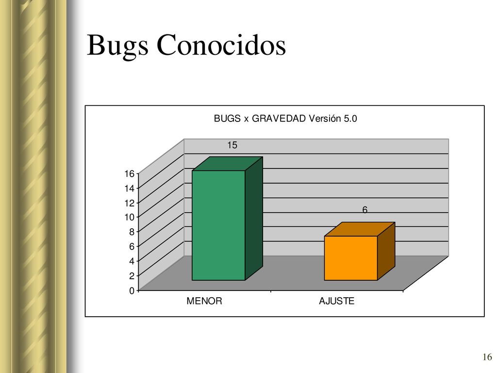 Bugs Conocidos Los errores mayores tienen que ver con funcionalidades que se ejecutan desde un contexto pero desde otro no…