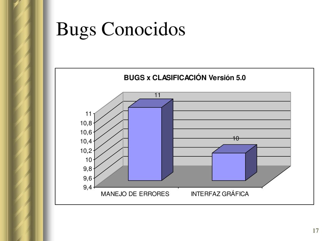Bugs Conocidos Manejo de Errores desde las operaciones invokadas desde el WebService.