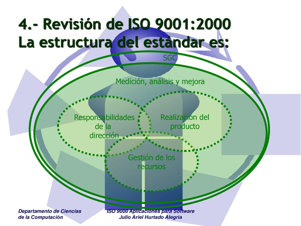 4.- Revisión de ISO 9001:2000 La estructura del estándar es: