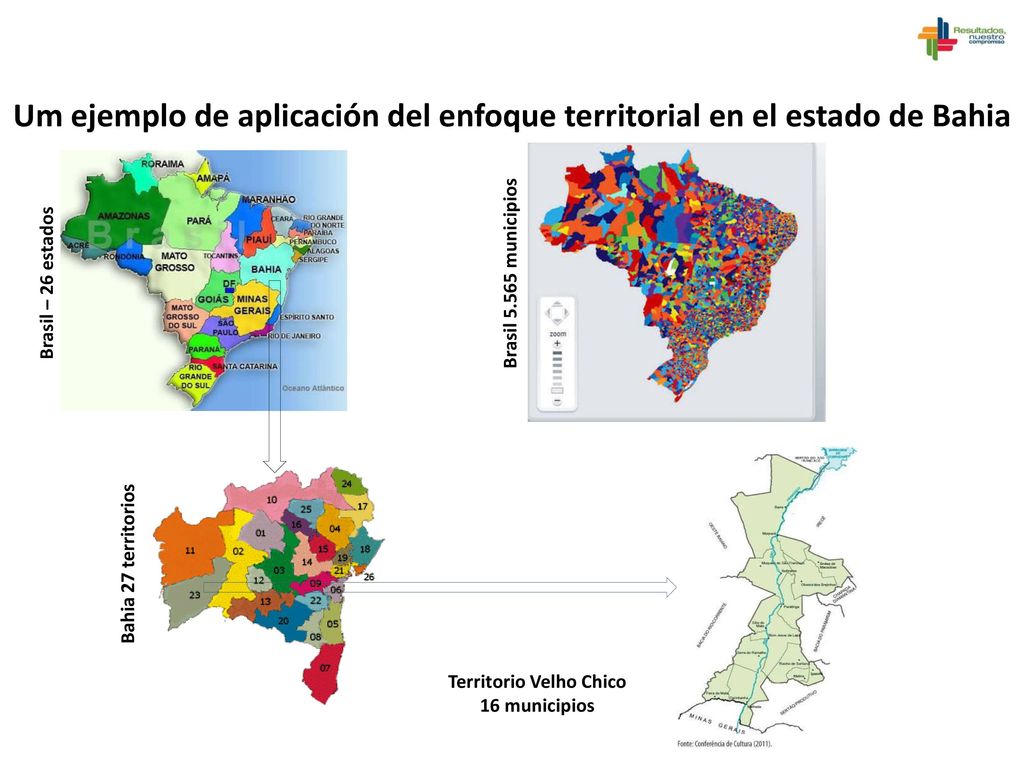 Um ejemplo de aplicación del enfoque territorial en el estado de Bahia