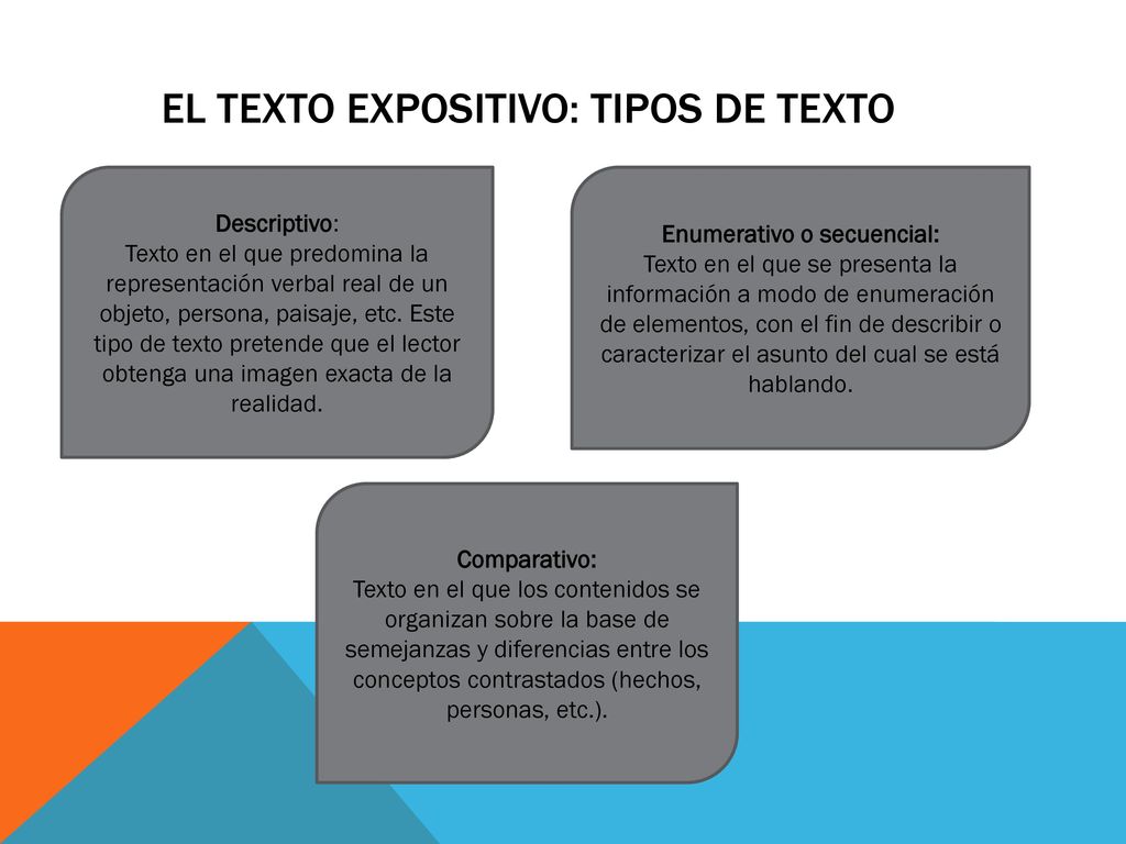 El texto expositivo: tipos de texto