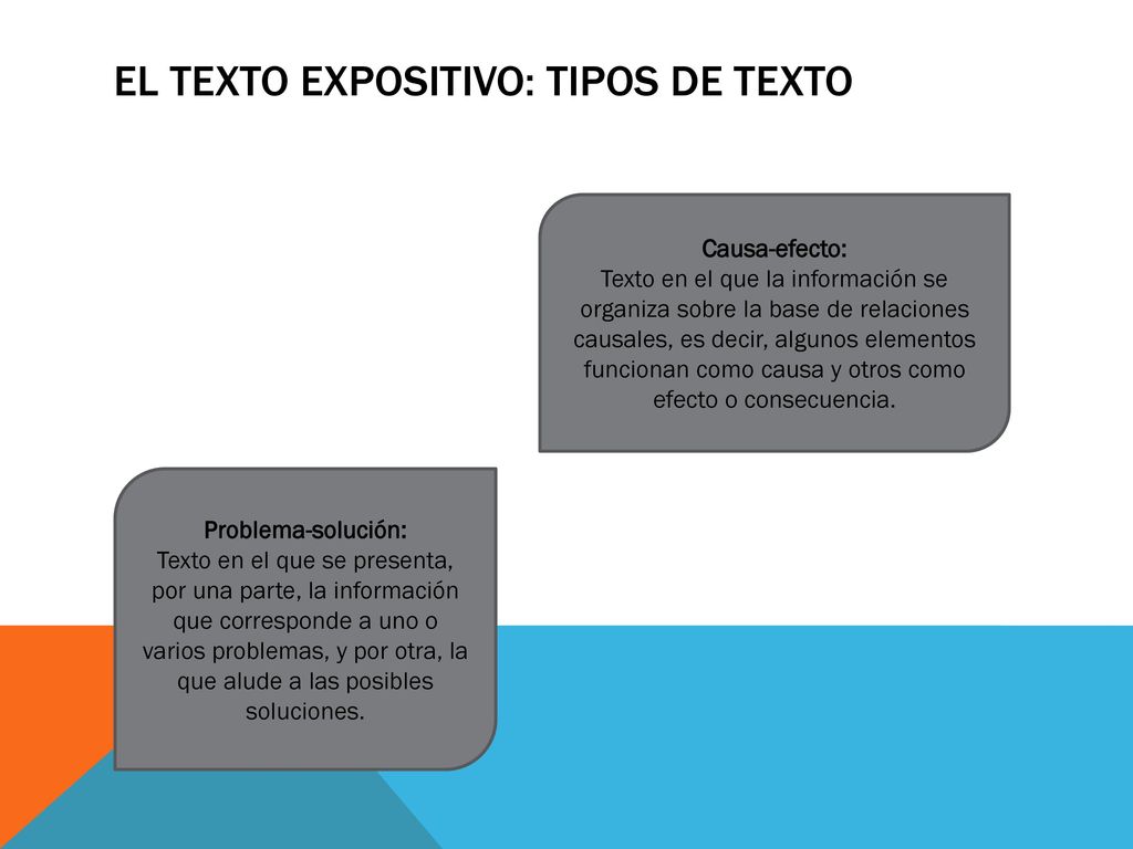 El texto expositivo: tipos de texto