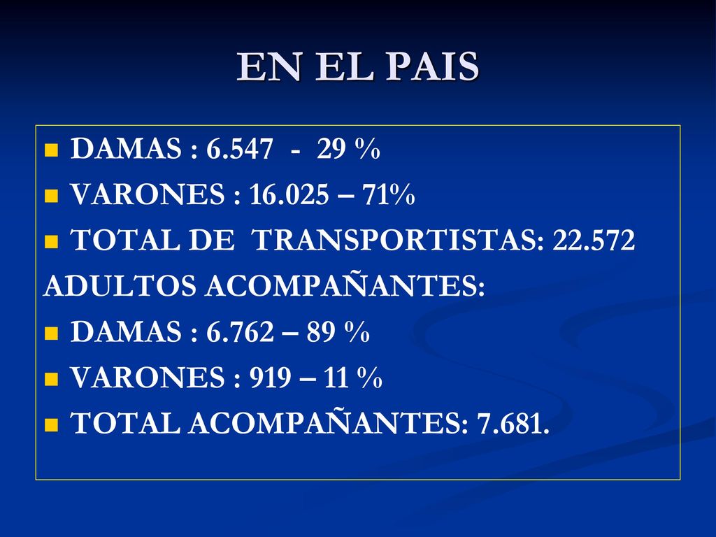 EN EL PAIS DAMAS : % VARONES : – 71%
