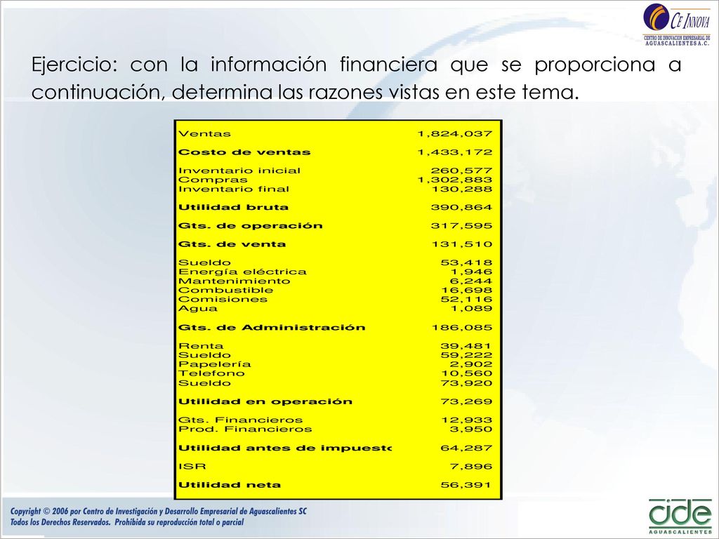 Ejercicio: con la información financiera que se proporciona a continuación, determina las razones vistas en este tema.