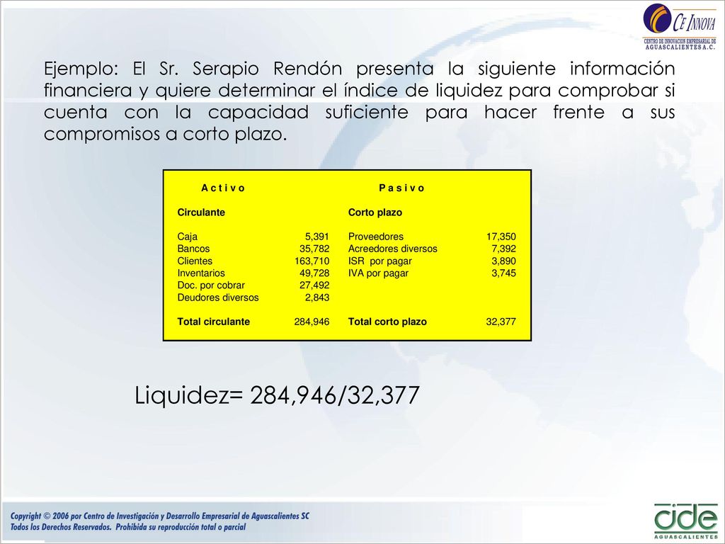 Ejemplo: El Sr. Serapio Rendón presenta la siguiente información financiera y quiere determinar el índice de liquidez para comprobar si cuenta con la capacidad suficiente para hacer frente a sus compromisos a corto plazo.