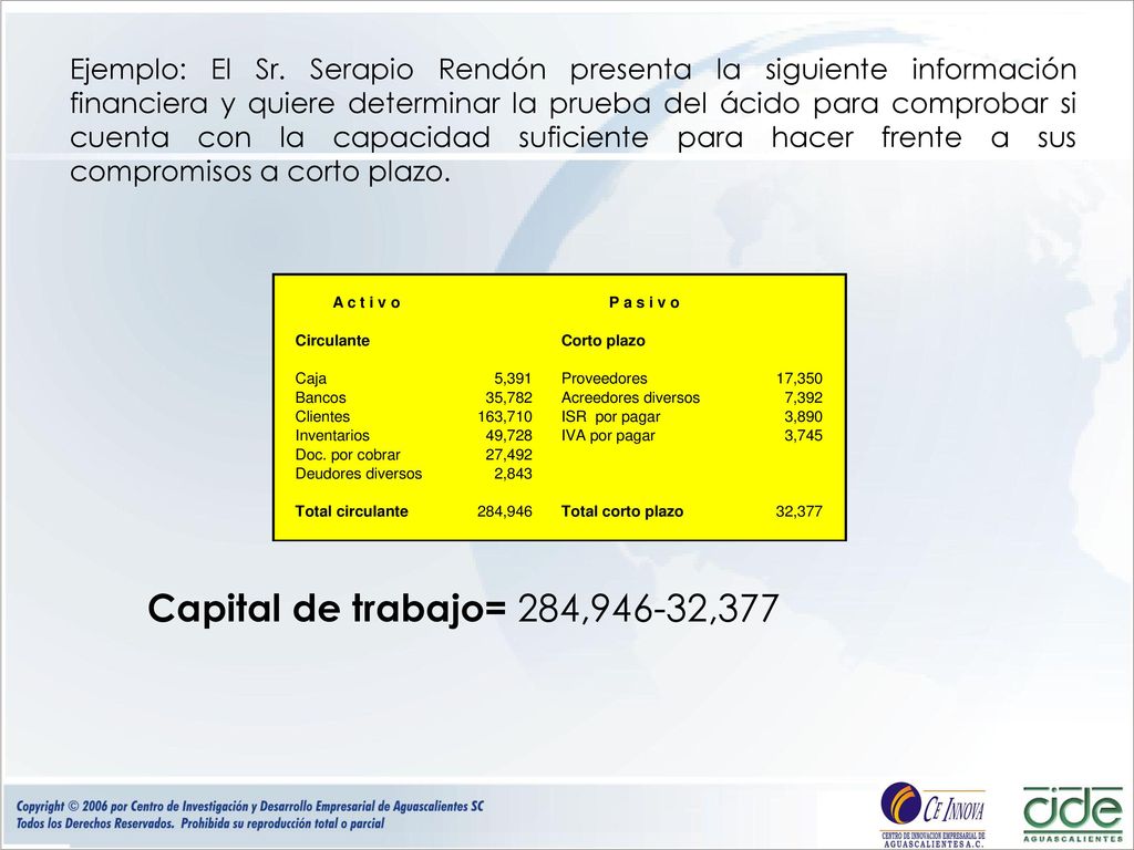 Ejemplo: El Sr. Serapio Rendón presenta la siguiente información financiera y quiere determinar la prueba del ácido para comprobar si cuenta con la capacidad suficiente para hacer frente a sus compromisos a corto plazo.