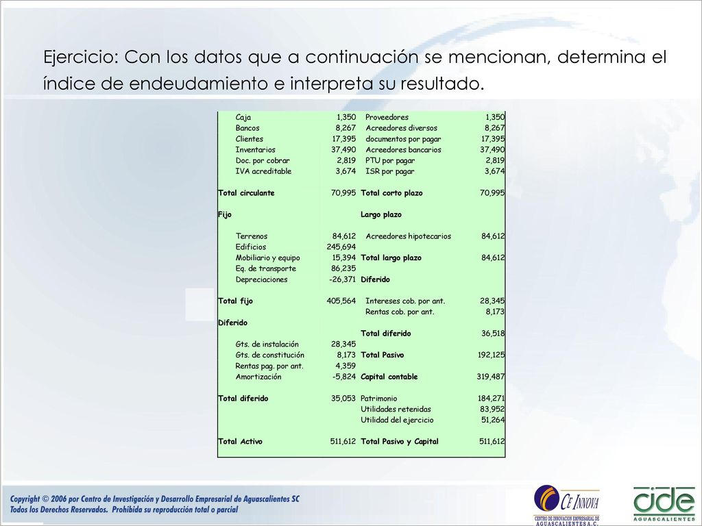 Ejercicio: Con los datos que a continuación se mencionan, determina el índice de endeudamiento e interpreta su resultado.