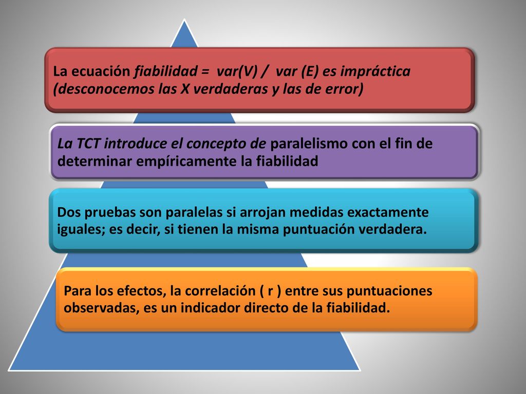 La ecuación fiabilidad = var(V) / var (E) es impráctica (desconocemos las X verdaderas y las de error)