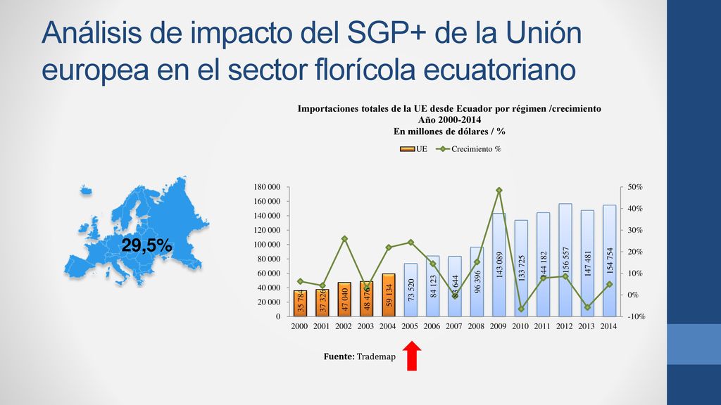 Análisis de impacto del SGP+ de la Unión europea en el sector florícola ecuatoriano