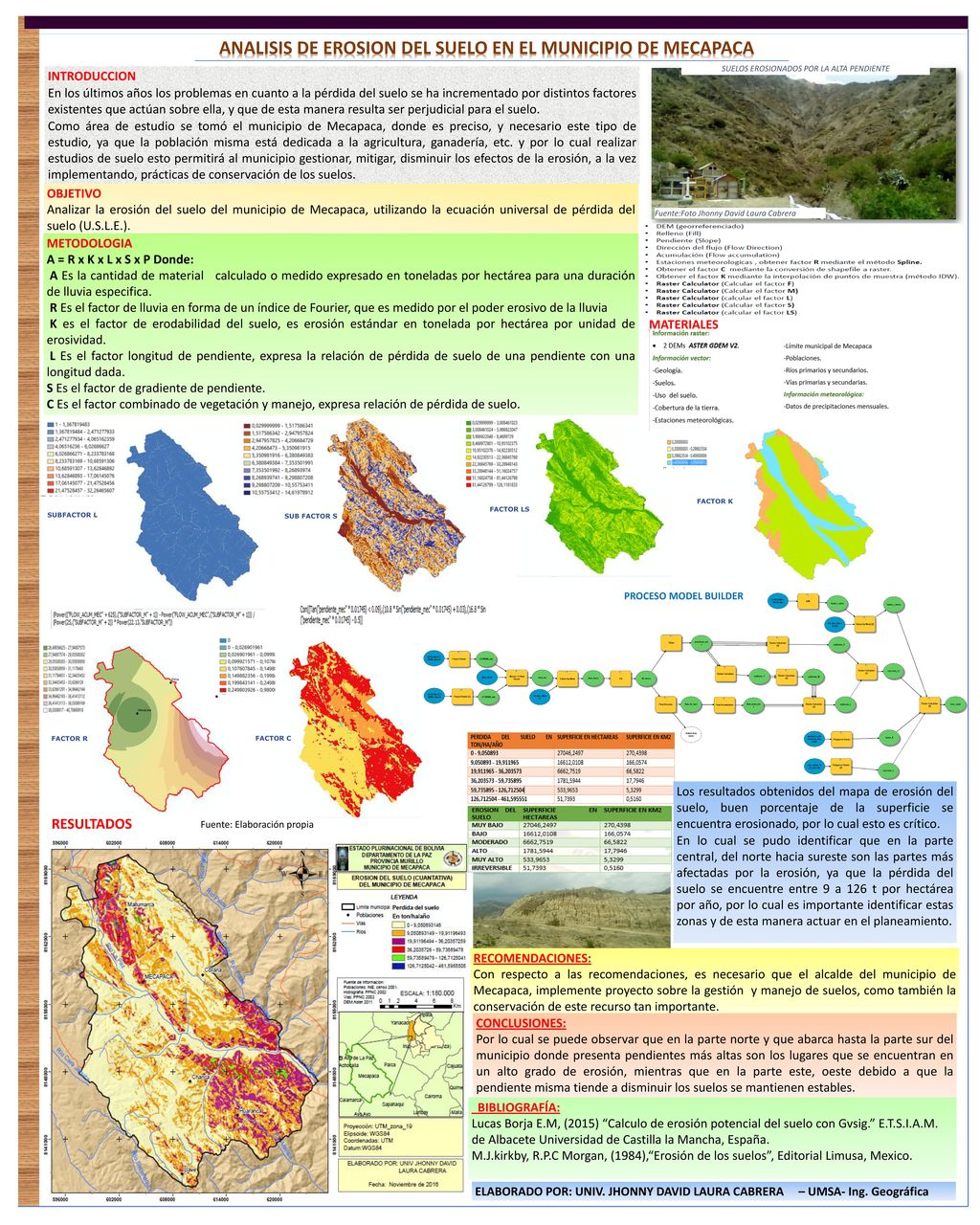 ANALISIS DE EROSION DEL SUELO EN EL MUNICIPIO DE MECAPACA