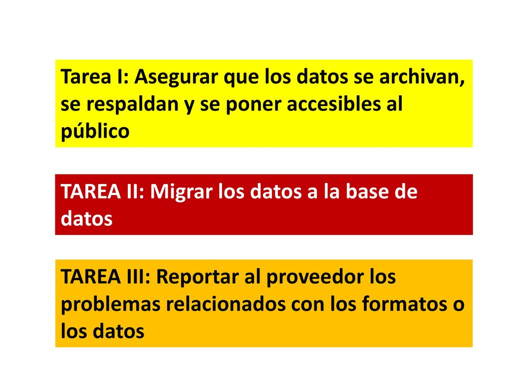 Tarea I: Asegurar que los datos se archivan, se respaldan y se poner accesibles al público