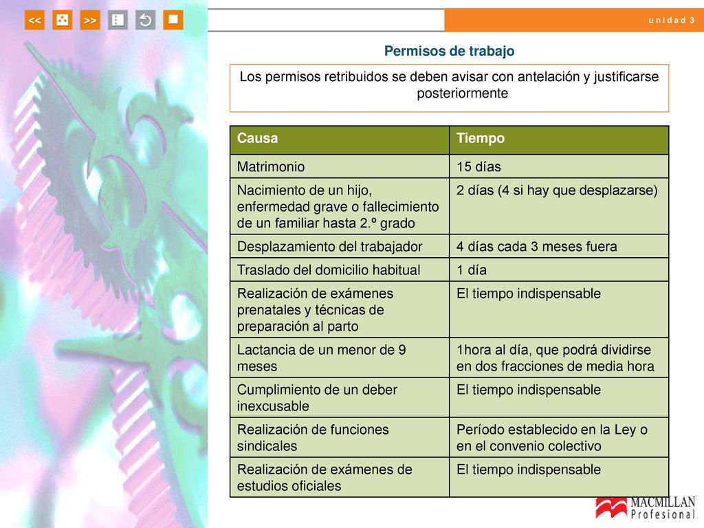 Permisos de trabajo Los permisos retribuidos se deben avisar con antelación y justificarse posteriormente.